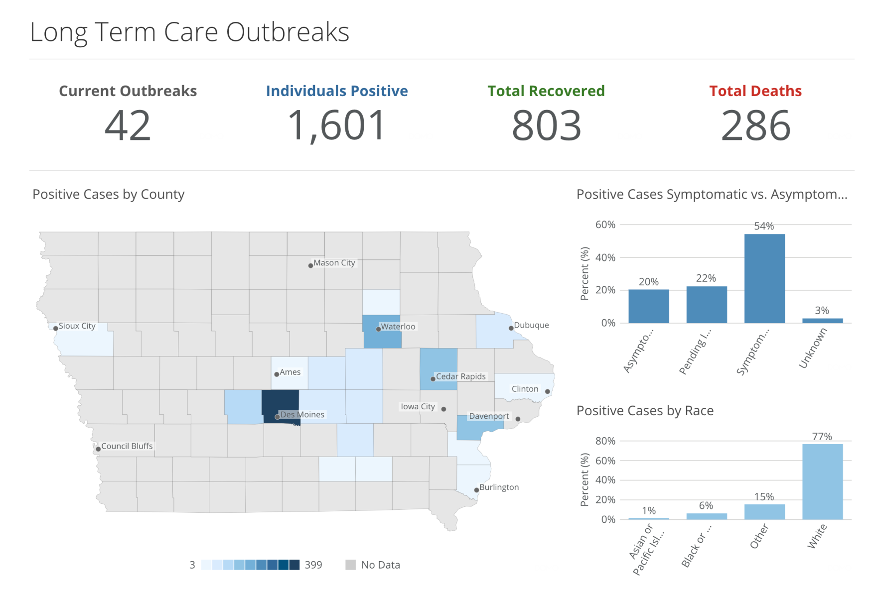 Long Term Care Outbreaks